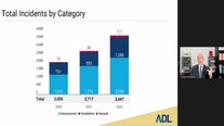 ADL says New Jersey had third-most antisemitic acts of intimidation in 2022