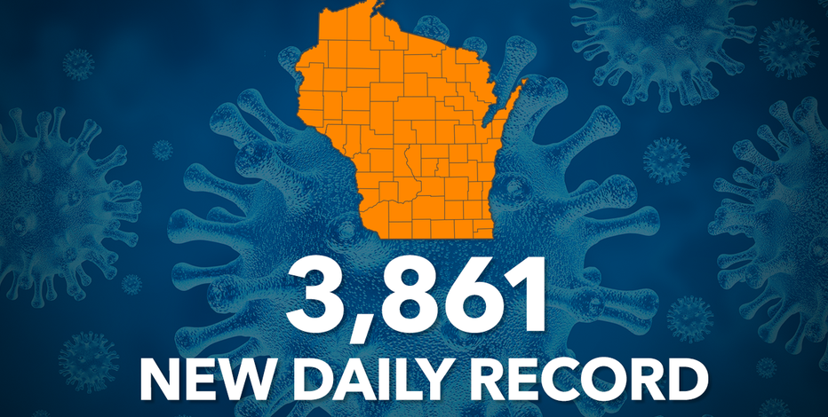 DHS: Record 3,861 new COVID-19 cases; up 21 deaths in Wisconsin