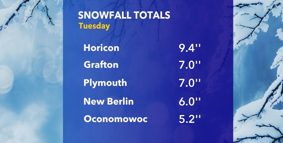 Snowfall totals from storm that impacted SE Wisconsin Jan. 25-26