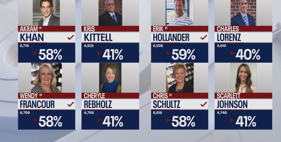 Incumbents win Mequon-Thiensville school board recall