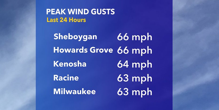 Top wind gusts in Wisconsin reported to National Weather Service