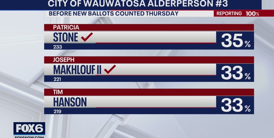 Wauwatosa aldermanic election, unopened absentee ballots