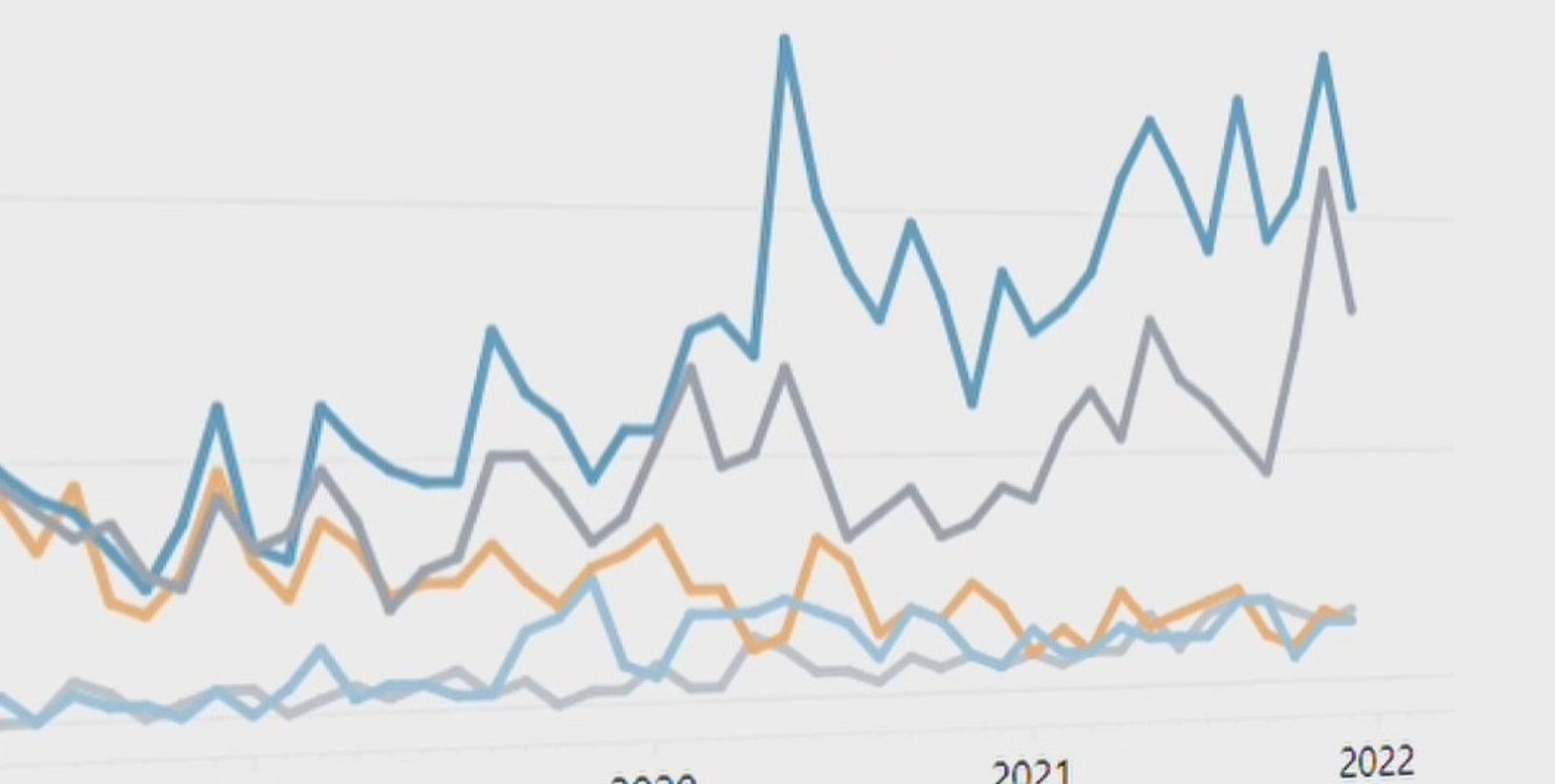 Milwaukee County Overdose Dashboard created to understand trends