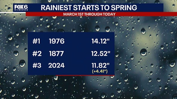 Milwaukee rain; 3rd wettest start to spring in recorded history