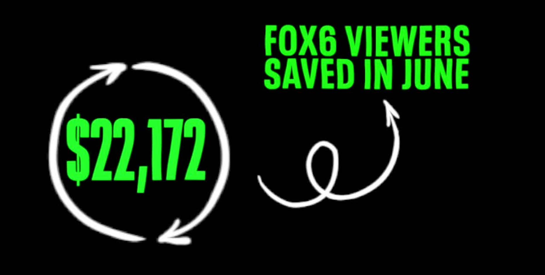 Contact 6 helps viewers save $22,000+ in June 2024