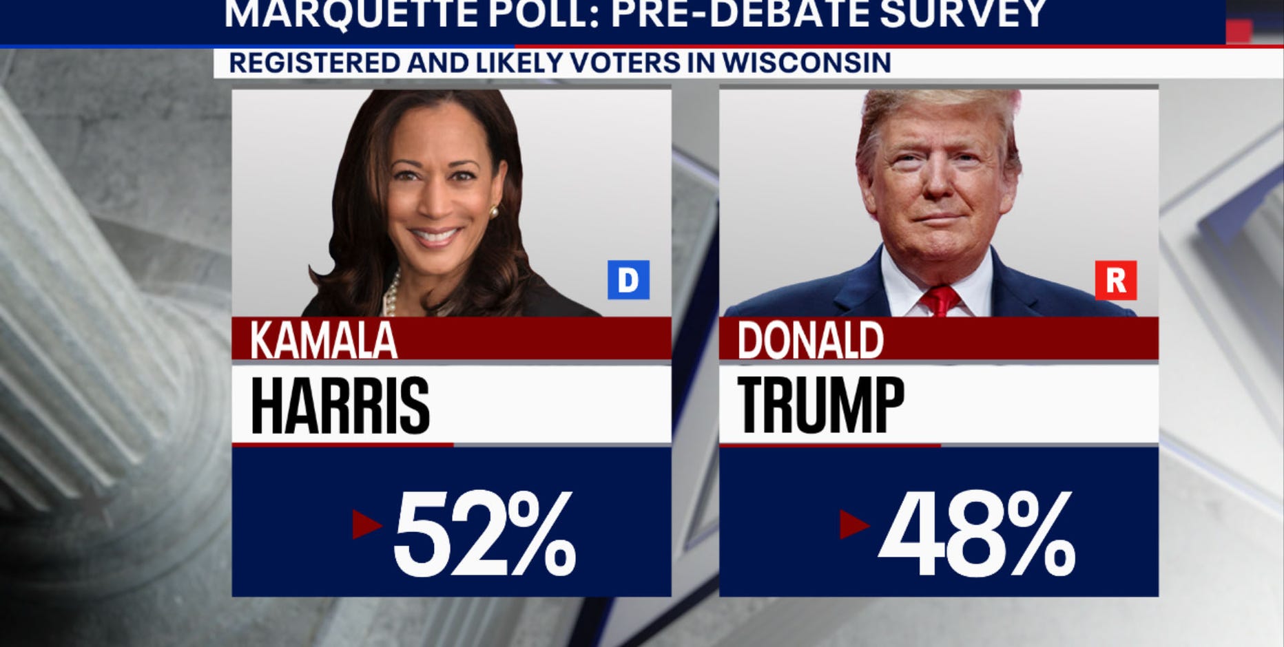 Marquette poll: Harris leads Trump in pre-debate Wisconsin survey