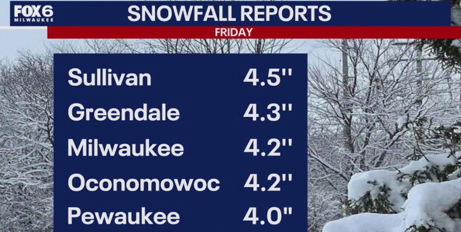 Wisconsin snowfall totals; Friday, Feb. 14 into Saturday. Feb. 15