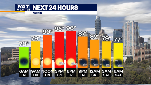 Austin weather: Fewer storms and more heat