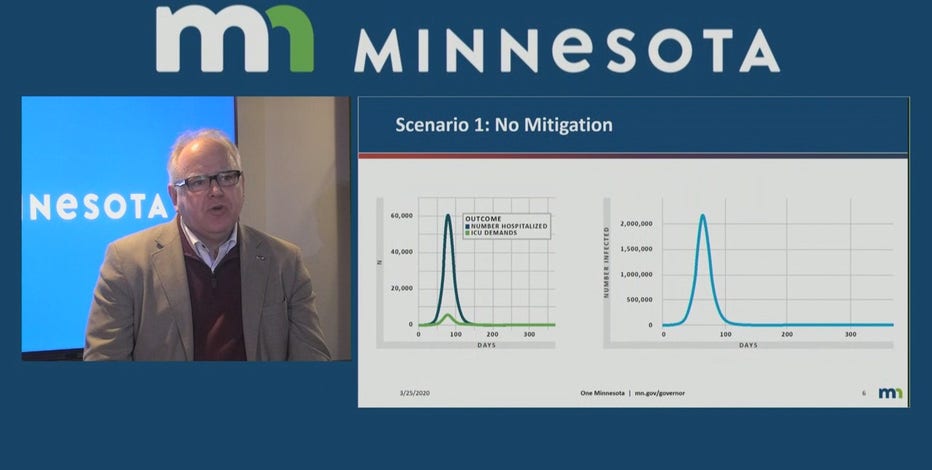Buying time: Minnesota Governor explains stay-at-home order using statistical models