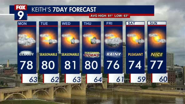 Minnesota weather: Rain, scattered storms possible this week