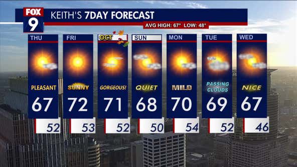 Minnesota weather: Warmer and sunny Thursday; gorgeous weekend ahead
