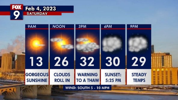 Minnesota weather: Chilly start on Saturday before weekend warm up
