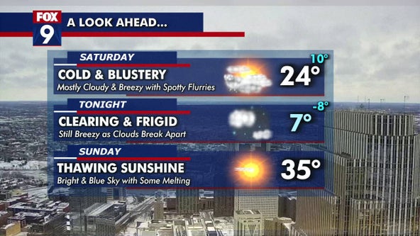 Minnesota weather: Cold and blustery Saturday before warmer temperatures next week