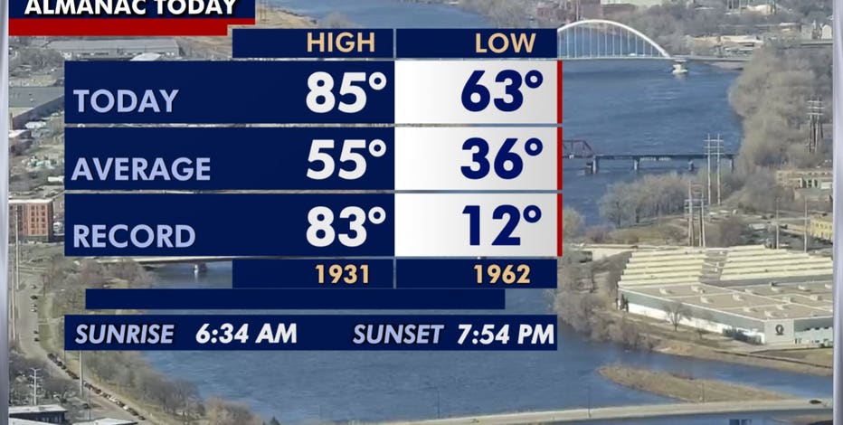 Minnesota weather: Record highs possible Wednesday