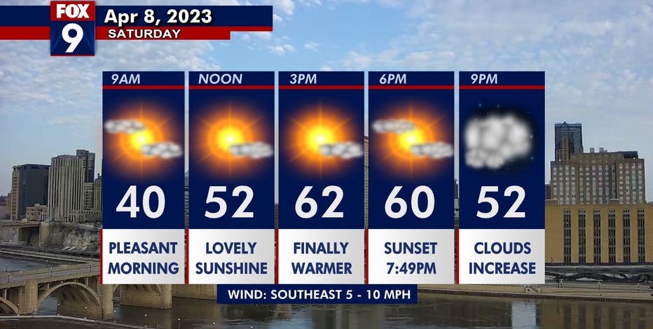 Minnesota weather: Chance for 3 temperature milestones