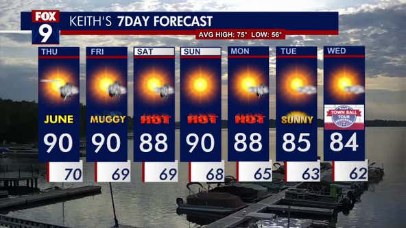 Minnesota weather: Heat, humidity continue