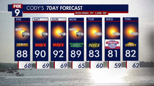 Minnesota weather: Hot, humid with chances for storms
