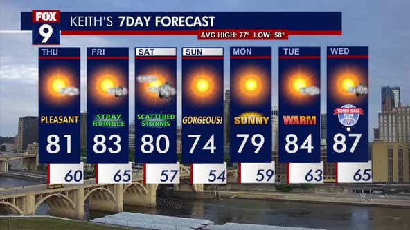 Minnesota weather: Pleasant Thursday, scattered storms possible to start the weekend