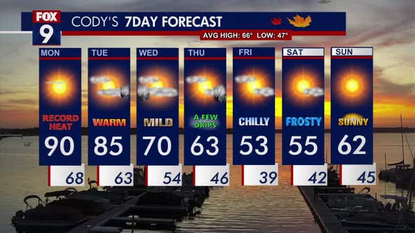 Minnesota weather: Record highs possible Monday; cooler by end of the week