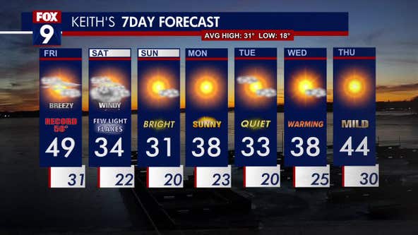Minnesota weather: Flirting with record warmth Friday; cold, blustery, flakey Saturday