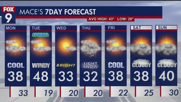 Minnesota weather: Temperatures staying cooler throughout the week