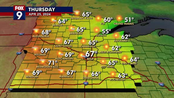 Minnesota weather: Sunny but the winds return Thursday, showers set for Friday