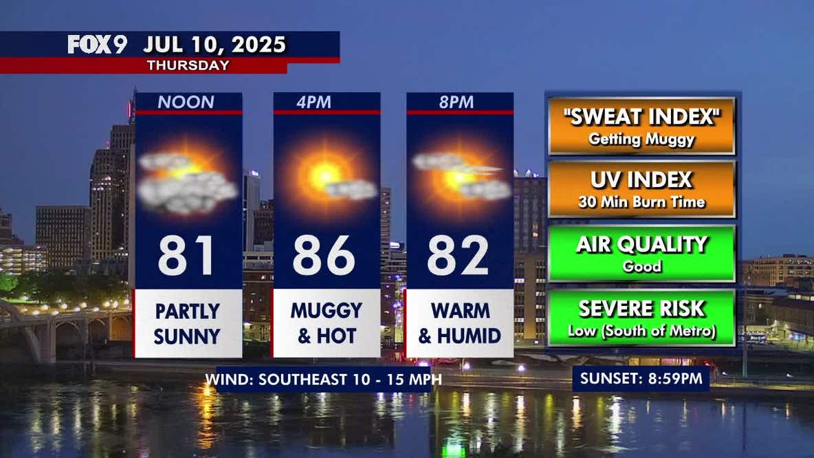 Minnesota weather: Unsettled weather to finish the work week, dry weekend