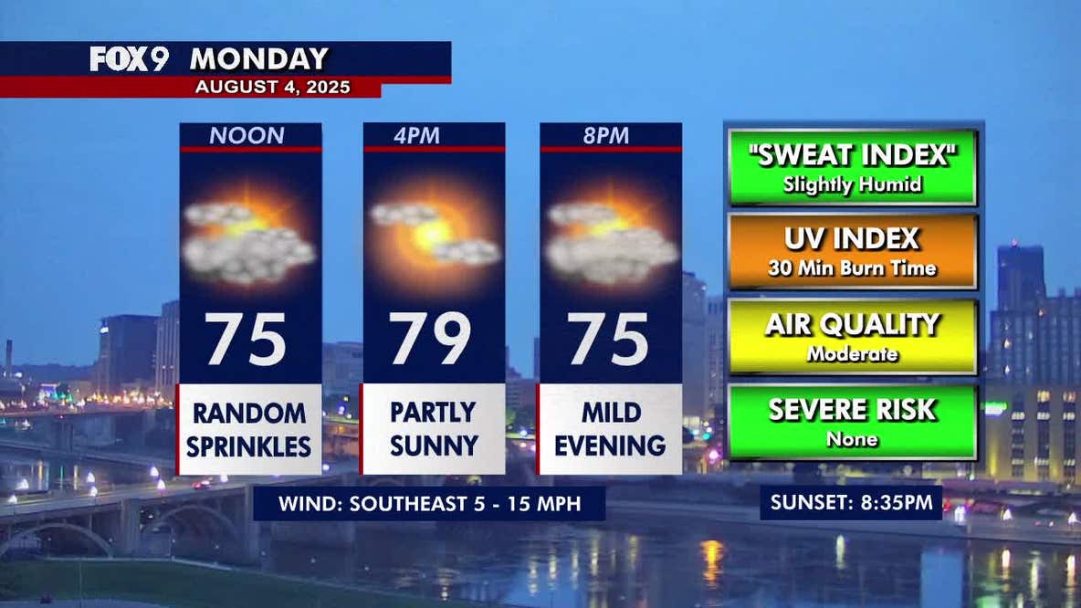Minnesota weather: Spotty light showers Monday, hot and steamy later this week