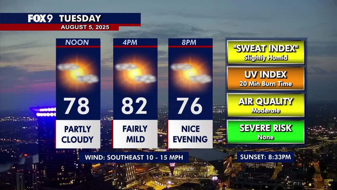 Minnesota weather: Quiet Tuesday, rain and rumbles tonight into early Wednesday