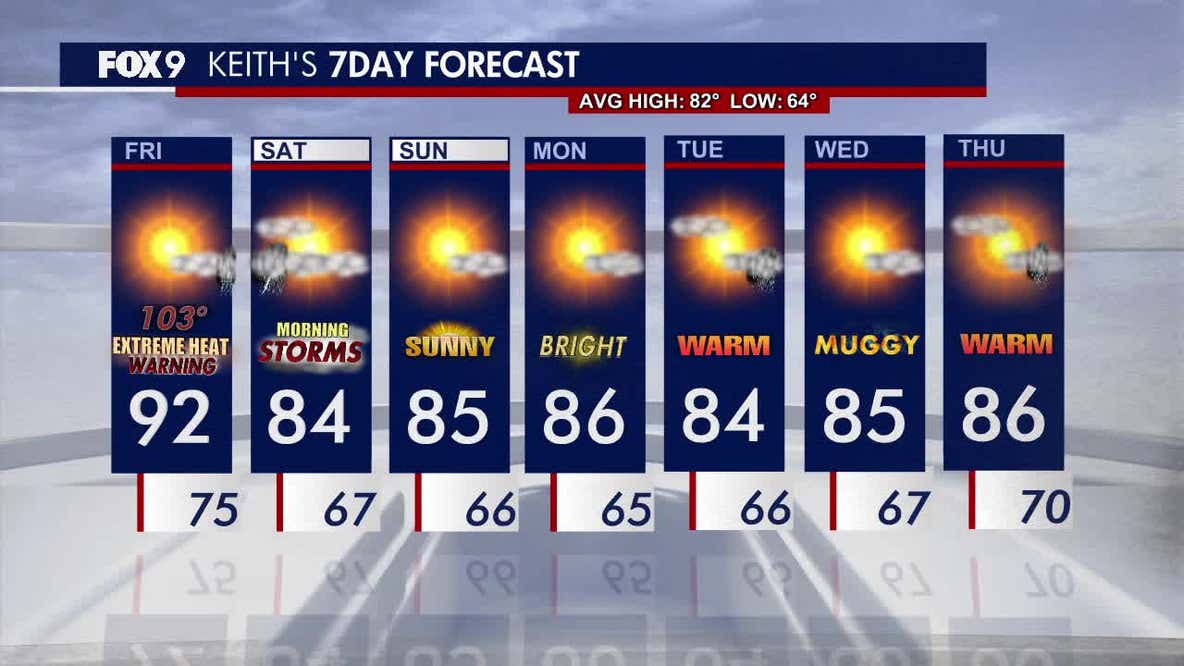 Minnesota weather: Oppressive heat Friday ahead of strong late night storms