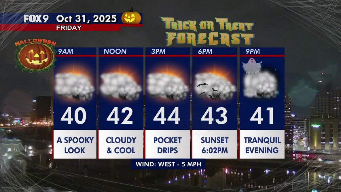 Minnesota weather: A cool, gray and damp Halloween