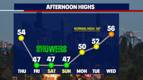 Seattle weather: Opening Day looks dry for Mariners fans, but stormy weather hits this weekend