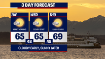 Seattle weather: Gray skies to clear for sunshine