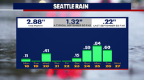 Seattle weather: Showers continue after heavy rain Wednesday morning