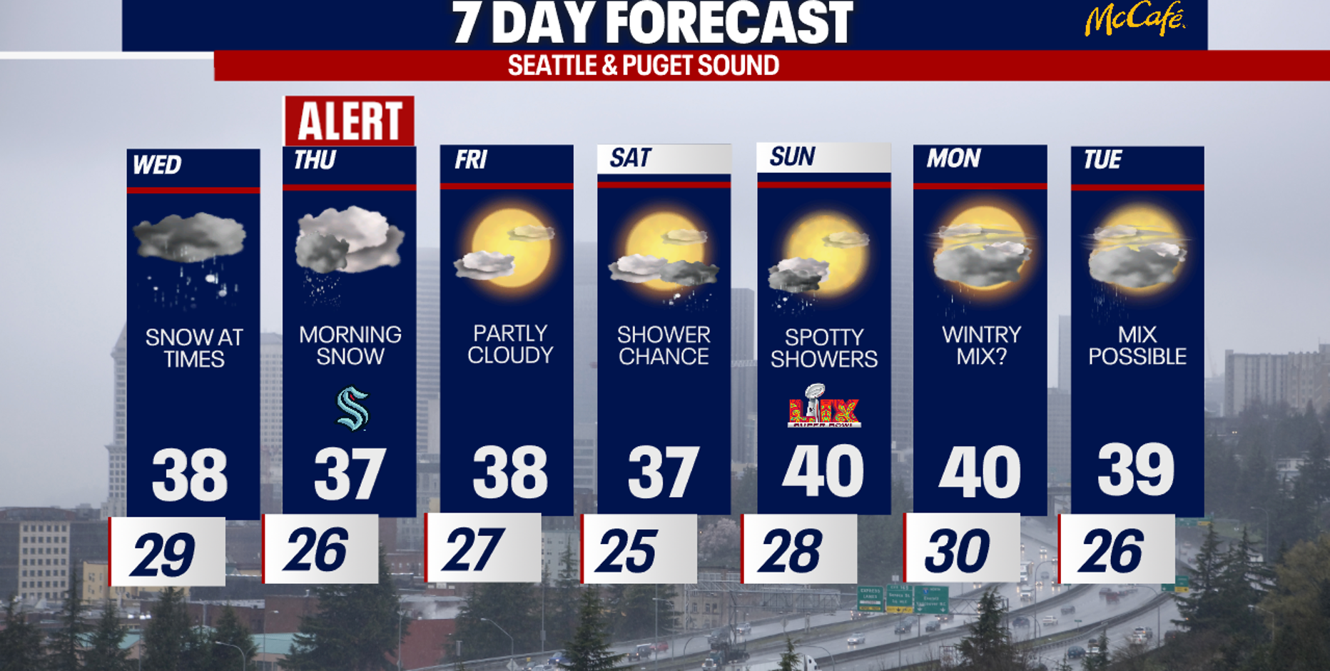 Seattle weather: Chances for more lowland snow this week