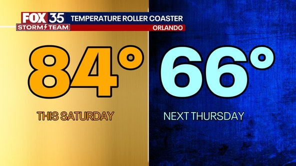 Orlando weather: Temperatures, rain chances on the rise this weekend across Central Florida