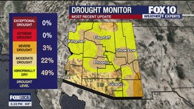 Arizona's drought: Breaking down the numbers
