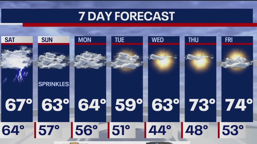 Weather Forecast FOX 5 New York Weather Forecast FOX 5 New York