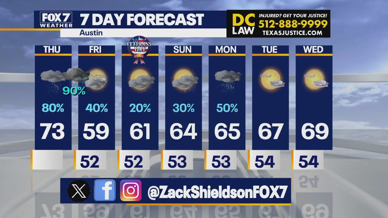 Austin weather Cold front drops temps to 50s