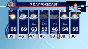 Chicago weather: Feeling a lot like April