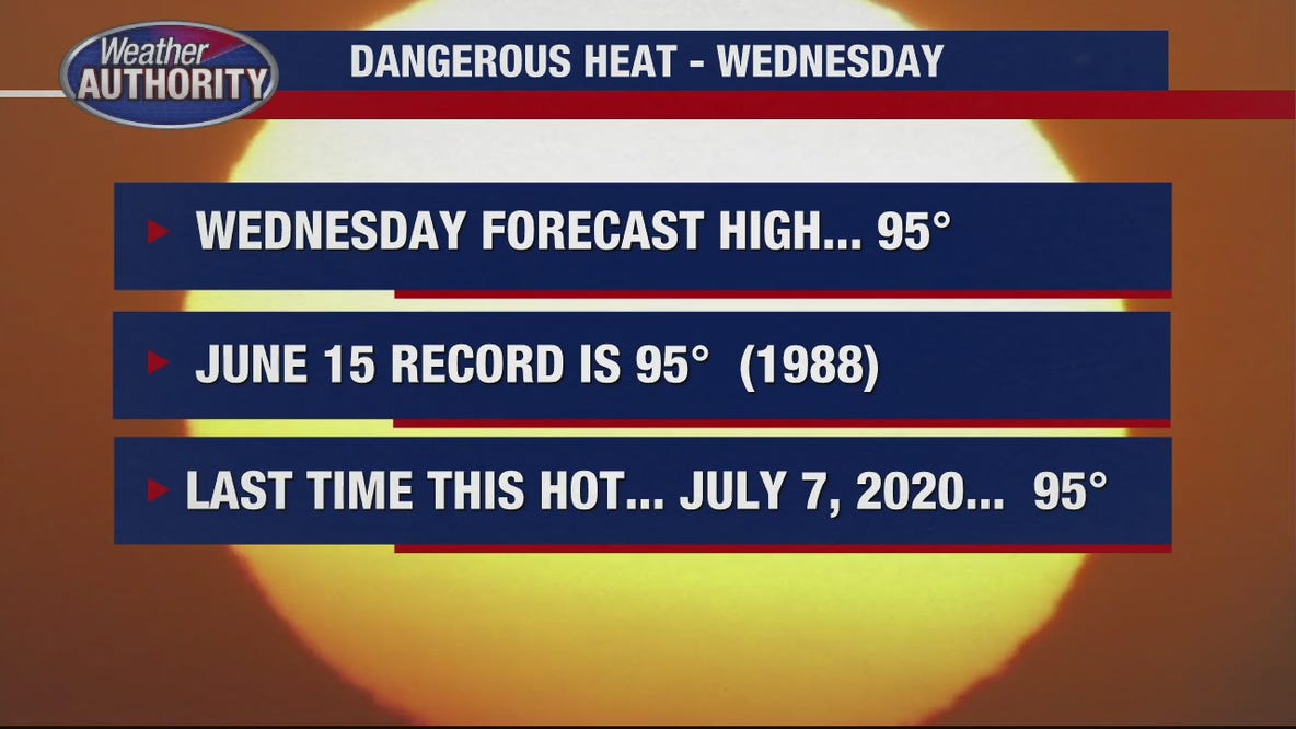 Excessive heat warning for Wednesday as temps soar