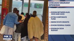 Nearly $300M spent on Chicago migrant aid since 2022