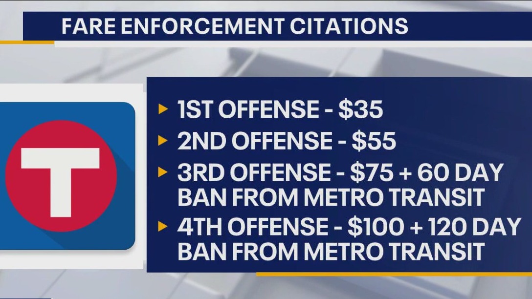 Metro Transit fare enforcement citations