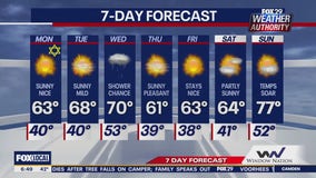 Weather Authority: Monday morning forecast