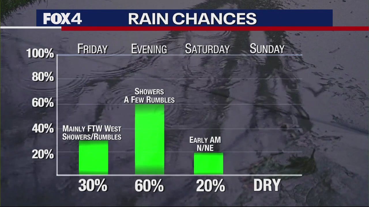 Dallas Weather: Jan. 25 Morning Forecast | FOX 4 Dallas-Fort Worth