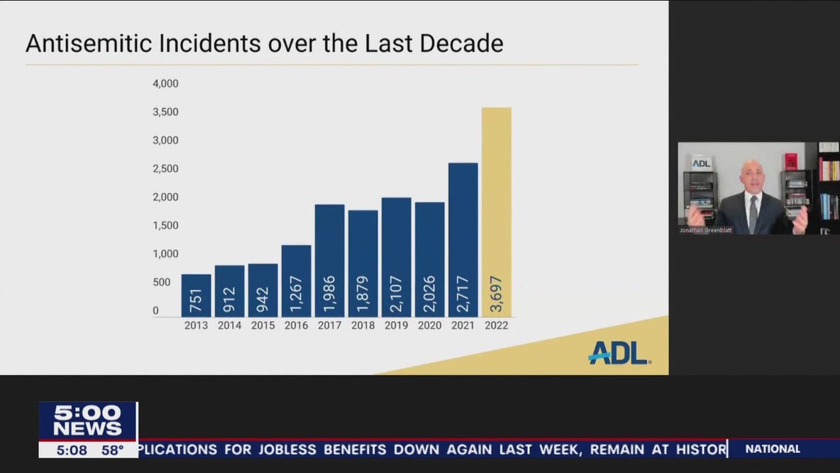ADL says New Jersey had third-most antisemitic acts of intimidation in 2022