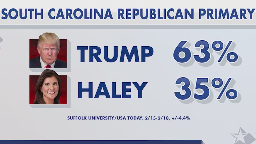 Trump, Haley square off ahead of Super Tuesday