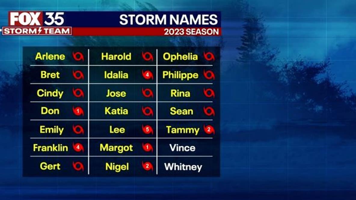 Potential Tropical Storm Vince could form soon
