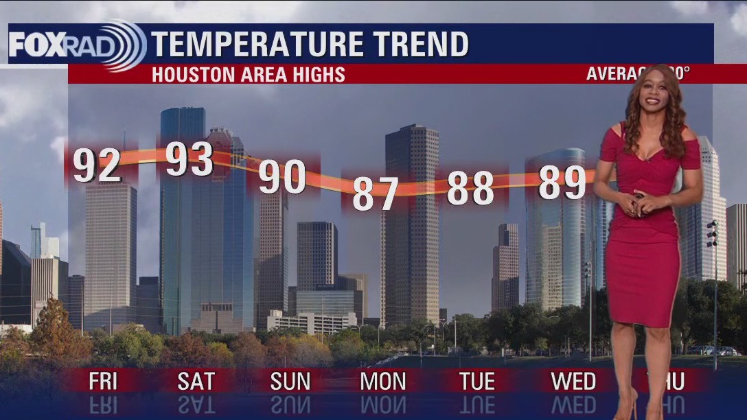 Houston weather: Hot temperatures on the way this weekend!