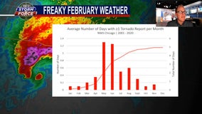 Tim's Weather Takeaways: Chicago's freaky February tornado event